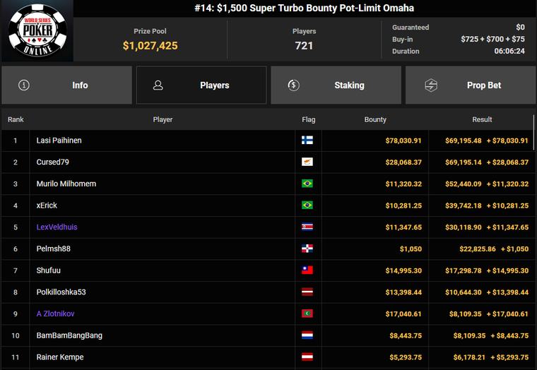 GGPoker WSOP Online 2026: Keine Bracelet für Lex Veldhuis, Side Event Gold for Ole Schemion
