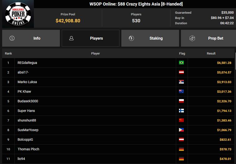 GGPoker WSOP Online 2026: Keine Bracelet Entscheidung am Mittwoch