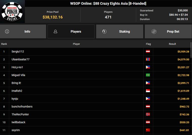 GGPoker WSOP Online 2026: Starke DACHs am Pausen-Freitag