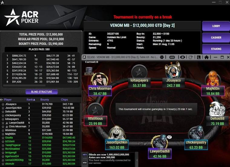 ACR Poker: Deltoid88 holt $865.869 – 2 Final Tables für Chance Kornuth