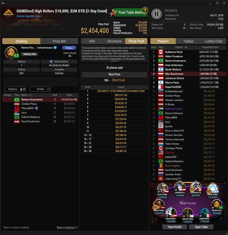 GGPoker: Max Buschmann im GGMillion$ Finale